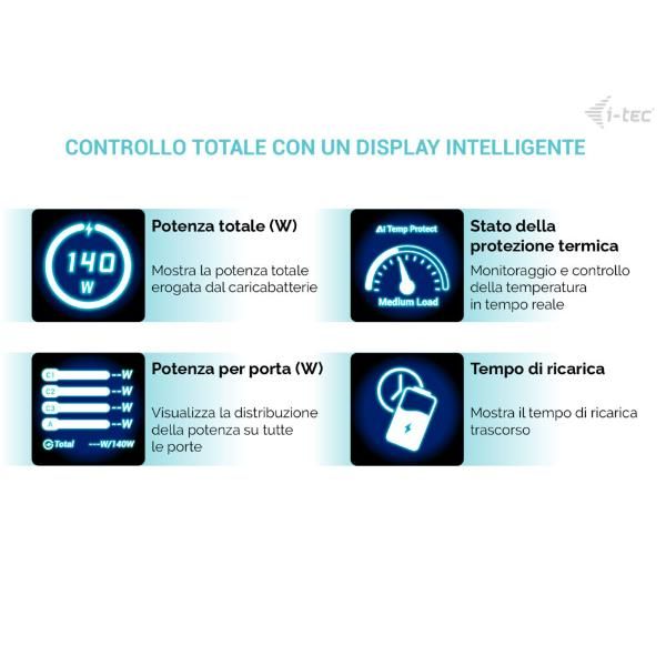 UNIVERSAL CHARGER USB (3USB-C, 1USB-A) potenza uscita fino a 140W [CHARGER-INTG140W]
