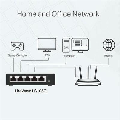 Switch Desktop [LS105G]