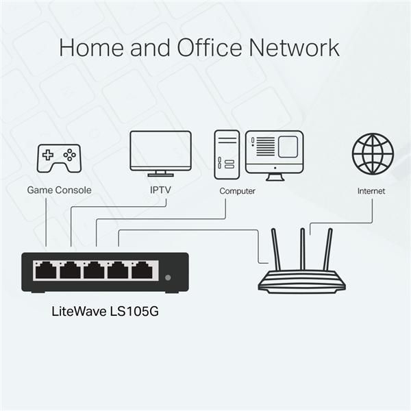 Switch Desktop [LS105G]