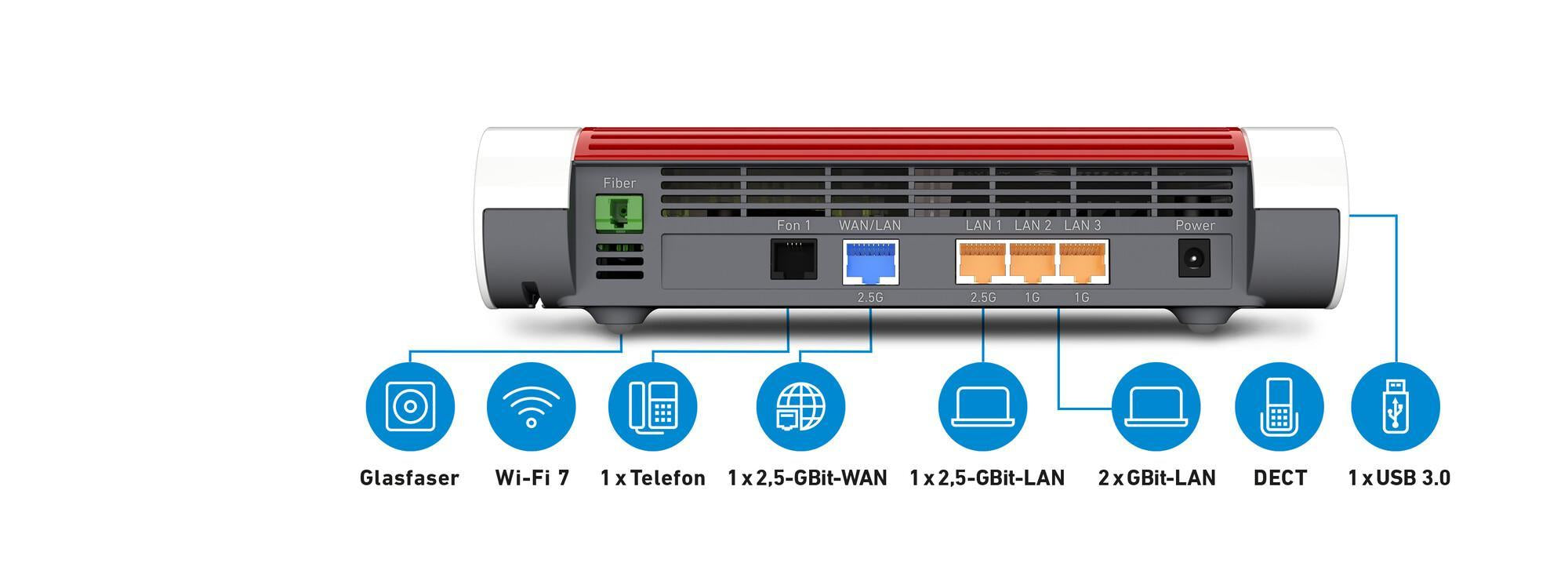 AVM FRITZ!Box 5690 int. (AON/GPON integrated)  Modem router WiFi 7, 2.5Gbit LAN/WLAN e DECT. [20003146-B2B]