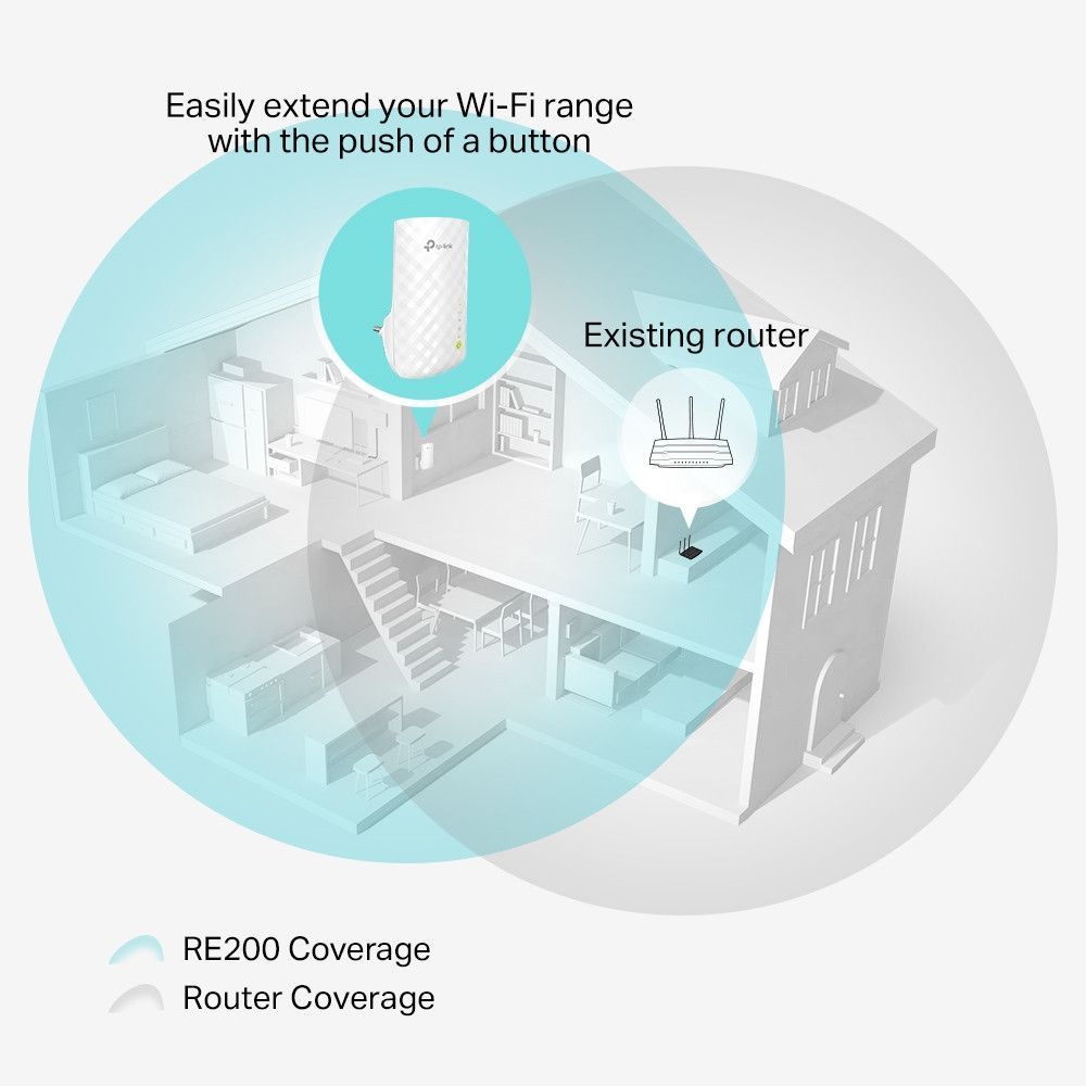 TP-Link RE200 moltiplicatore di rete Ripetitore di rete Bianco 10, 100 Mbit/s [RE200]