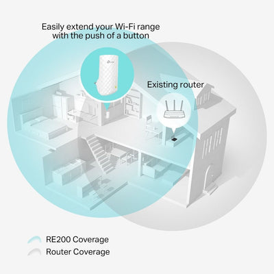 TP-Link RE200 moltiplicatore di rete Ripetitore di rete Bianco 10, 100 Mbit/s [RE200]