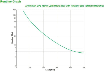 APC Smart-UPS 750VA gruppo di continuità (UPS) A linea interattiva 0,75 kVA 500 W 4 presa(e) AC [SMT750RMI2UNC]