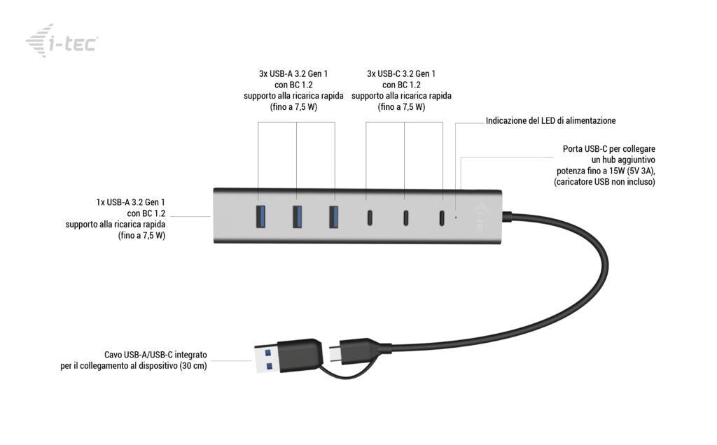i-tec USB-C/USB-A Charging Metal HUB 7 port (3x USB-C, 4x USB-A) [CAHUBMETAL7]