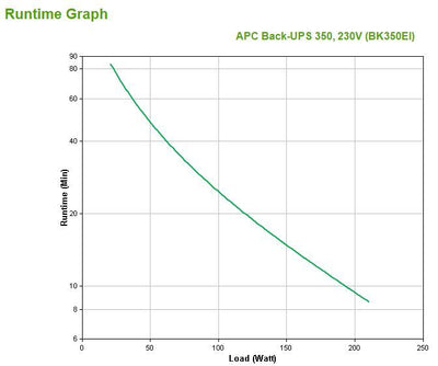 APC Back-UPS gruppo di continuità (UPS) Standby (Offline) 0,35 kVA 210 W 4 presa(e) AC [BK350EI]