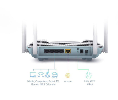 D-Link R32 router wireless Gigabit Ethernet Dual-band (2.4 GHz/5 GHz) Bianco [R32]