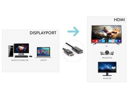 Hamlet XVCDP-HDM18 cavo e adattatore video 1,8 m DisplayPort HDMI tipo A (Standard) Nero [XVCDP-HDM18]