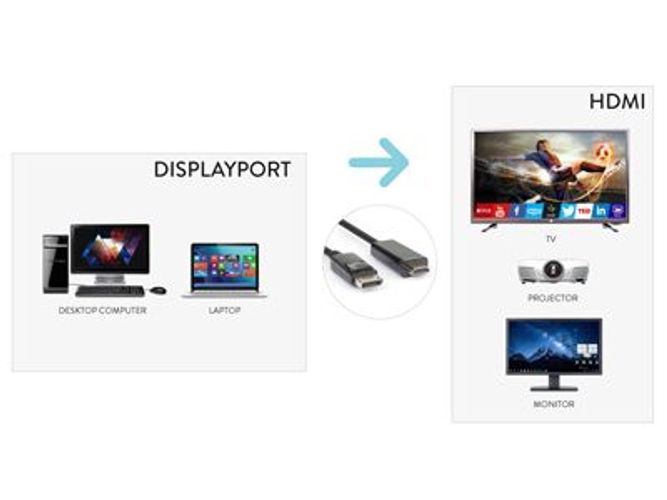Hamlet XVCDP-HDM18 cavo e adattatore video 1,8 m DisplayPort HDMI tipo A (Standard) Nero [XVCDP-HDM18]