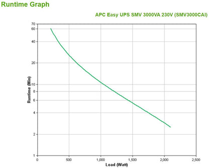 APC Easy UPS SMV gruppo di continuità (UPS) A linea interattiva 3 kVA 2100 W 6 presa(e) AC [SMV3000CAI]