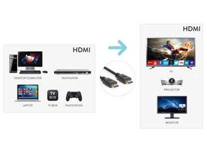 Hamlet XVCHDM-HDM300 cavo HDMI 3 m HDMI tipo A (Standard) [XVCHDM-HDM300]