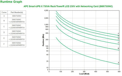 APC SMX750INC gruppo di continuità (UPS) A linea interattiva 0,75 kVA 600 W 10 presa(e) AC [SMX750INC]