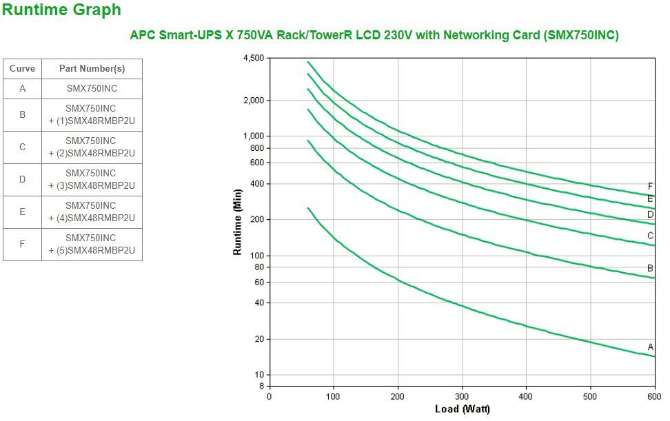 APC SMX750INC gruppo di continuità (UPS) A linea interattiva 0,75 kVA 600 W 10 presa(e) AC [SMX750INC]