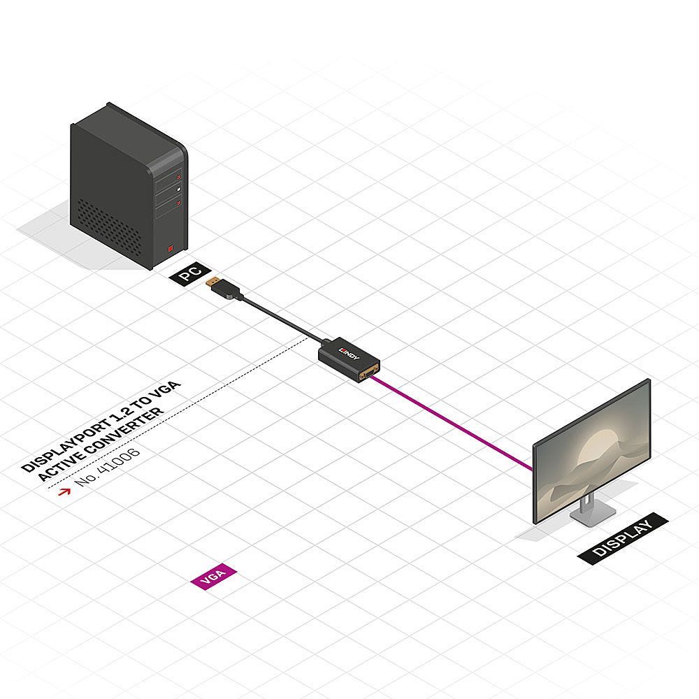 Lindy 41006 cavo e adattatore video 0,15 m VGA (D-Sub) DisplayPort Nero [LINDY41006]