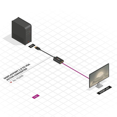 Lindy 41006 cavo e adattatore video 0,15 m VGA (D-Sub) DisplayPort Nero [LINDY41006]