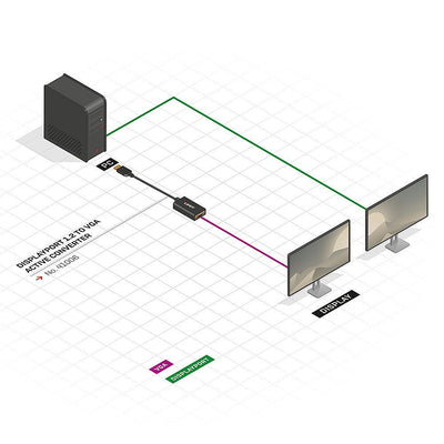 Lindy 41006 cavo e adattatore video 0,15 m VGA (D-Sub) DisplayPort Nero [LINDY41006]