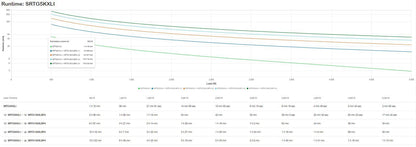 APC SRTG5KXLI gruppo di continuità (UPS) Doppia conversione (online) 5 kVA 5000 W 3 presa(e) AC [SRTG5KXLI]
