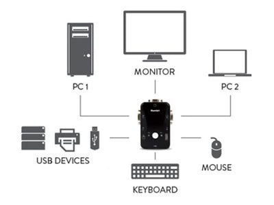 Hamlet KVM Smart Control Switch a 3 porte usb con 2 set di cavi KVM inclusi [HNKVM3U]