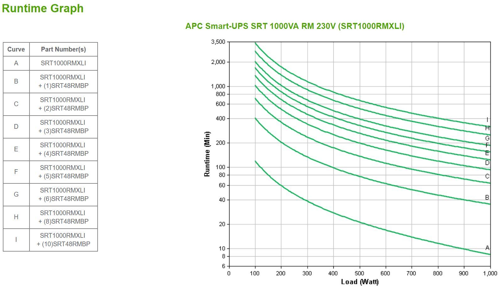 APC SRT1000RMXLI gruppo di continuità (UPS) Doppia conversione (online) 1 kVA 1000 W 6 presa(e) AC [SRT1000RMXLI]