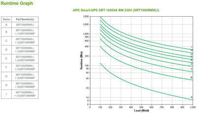 APC SRT1000RMXLI gruppo di continuità (UPS) Doppia conversione (online) 1 kVA 1000 W 6 presa(e) AC [SRT1000RMXLI]