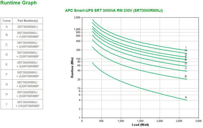APC Smart-UPS On-Line SRT gruppo di continuità (UPS) Doppia conversione (online) 3 kVA 2700 W [SRT3000RMXLI]