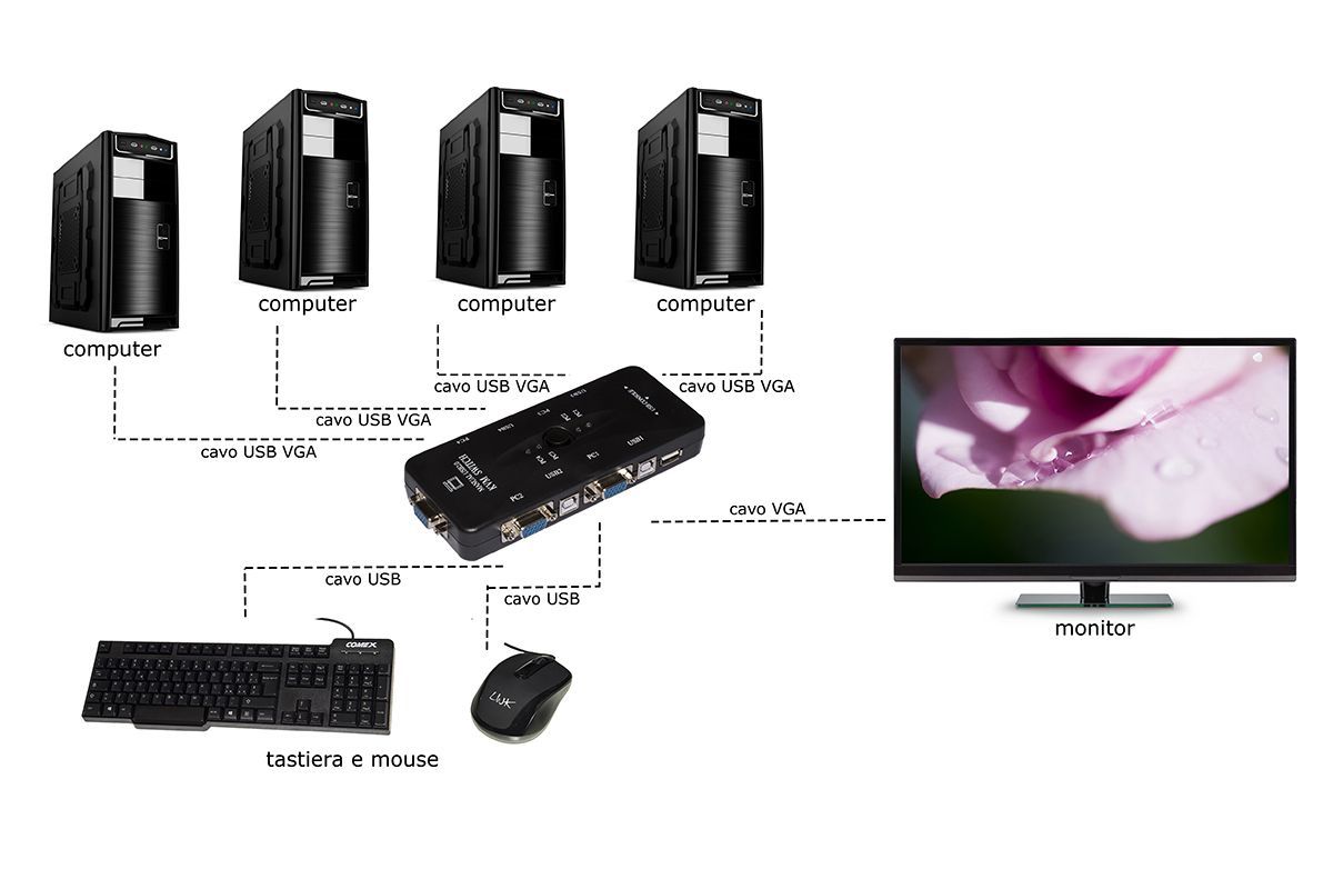 Link Accessori LKKWM4 switch per keyboard-video-mouse (kvm) Nero [LKKWM4]