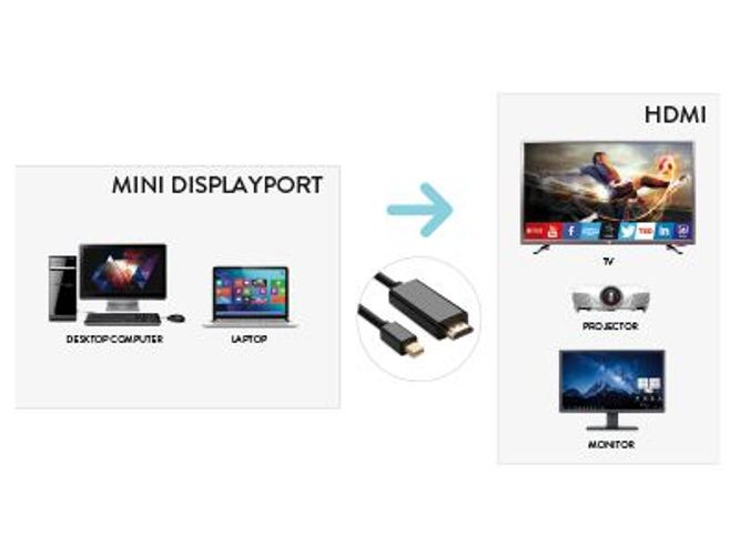 Hamlet XVCMDP-HDM180 cavo e adattatore video 1,8 m Mini DisplayPort HDMI Nero [XVCMDP-HDM180]