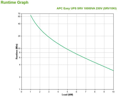 APC SRV10KI gruppo di continuità (UPS) Doppia conversione (online) 10 kVA 10000 W [SRV10KI]