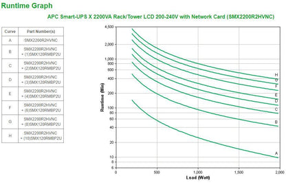 APC Smart-UPS X 2200VA gruppo di continuità (UPS) A linea interattiva 2,2 kVA 1980 W 9 presa(e) AC [SMX2200R2HVNC]
