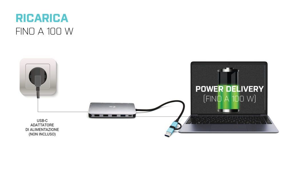 i-tec USB 3.0 USB-C/Thunderbolt 3x Display Metal Nano Dock with LAN + Power Delivery 100 W [CANANOTDOCKPD]