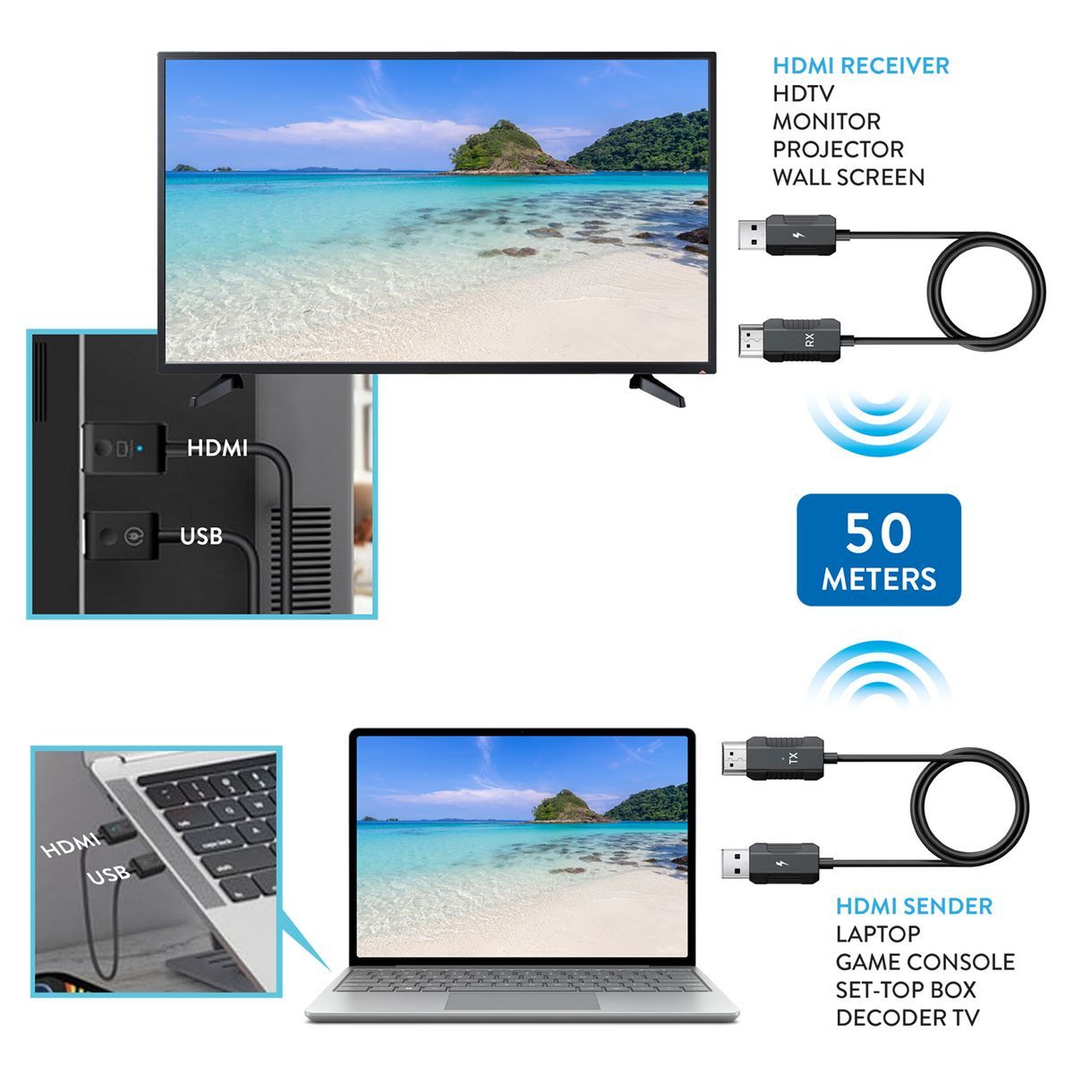 Hamlet HVCHDM-WFHD cavo e adattatore video 0,6 m HDMI tipo A (Standard) USB tipo A Nero [HVCHDM-WFHD]