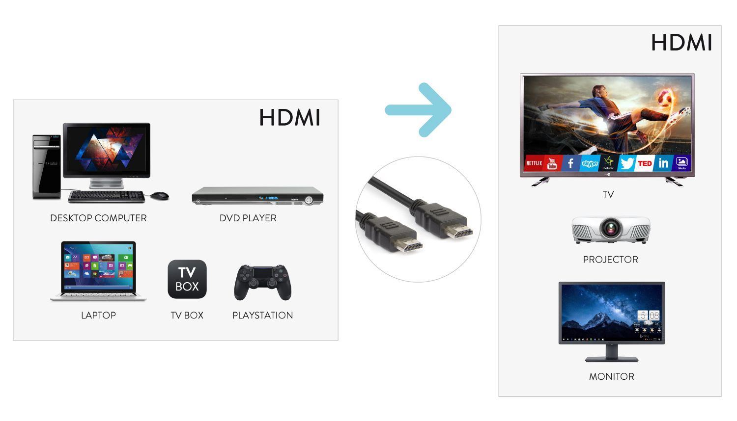 Hamlet XVCHDM-AOM10 cavo HDMI 10 m HDMI tipo A (Standard) Nero [XVCHDM-AOM10]