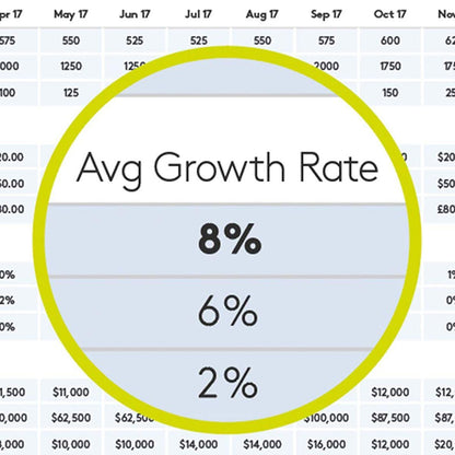 Logitech 910-004862 puntatore wireless Bluetooth/RF Oro [910-004862]