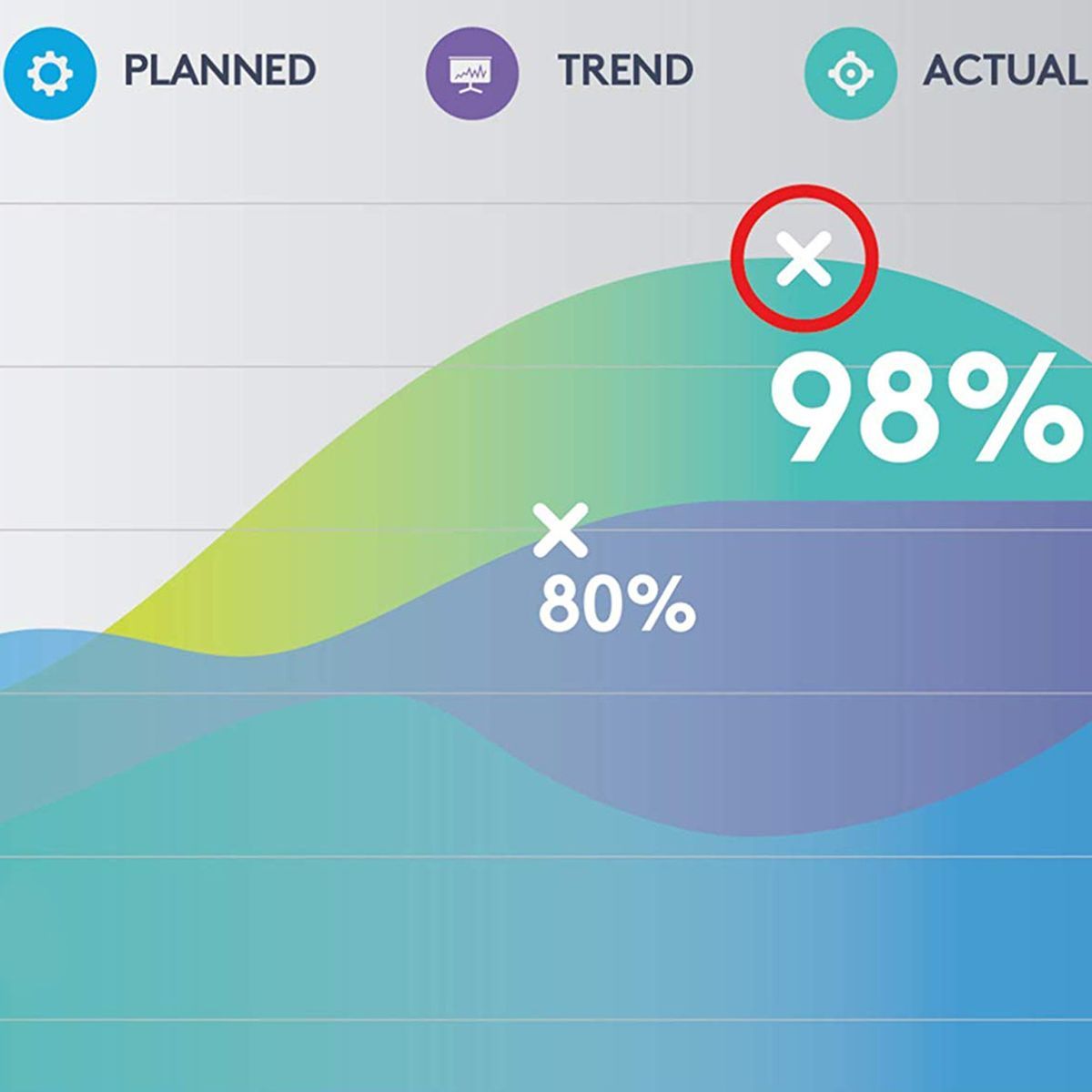 Logitech 910-004862 puntatore wireless Bluetooth/RF Oro [910-004862]