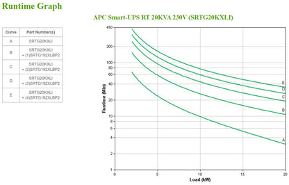 APC SRTG20KXLI gruppo di continuità (UPS) Doppia conversione (online) 20 kVA 20000 W [SRTG20KXLI]