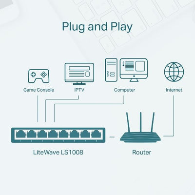 TP-Link LS1008 switch di rete Non gestito Fast Ethernet (10/100) Bianco [LS1008]