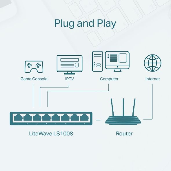 TP-Link LS1008 switch di rete Non gestito Fast Ethernet (10/100) Bianco [LS1008]