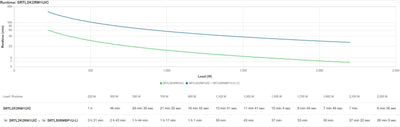 APC SRTL2K2RM1UIC gruppo di continuità (UPS) Doppia conversione (online) 2,2 kVA 2200 W 5 presa(e) AC [SRTL2K2RM1UIC]