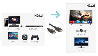 Hamlet XVCHDM-M10 cavo HDMI 10 m HDMI tipo A (Standard) Nero [XVCHDM-M10]