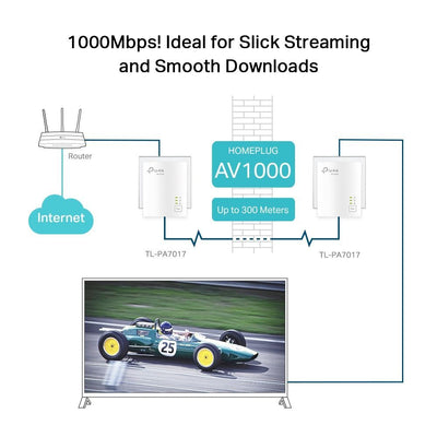 TP-Link TL-PA7017 KIT adattatore di rete PowerLine 1000 Mbit/s Collegamento ethernet LAN Bianco 2 pz [TL-PA7017KIT]