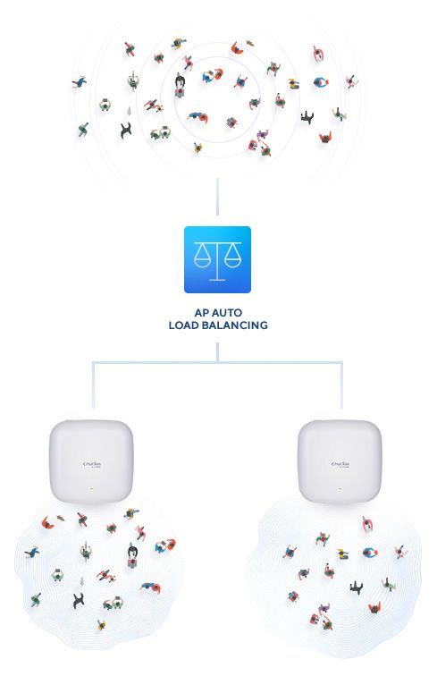 D-Link DAP-X2850 punto accesso WLAN 3600 Mbit/s Bianco Supporto Power over Ethernet (PoE) [DAP-X2850]
