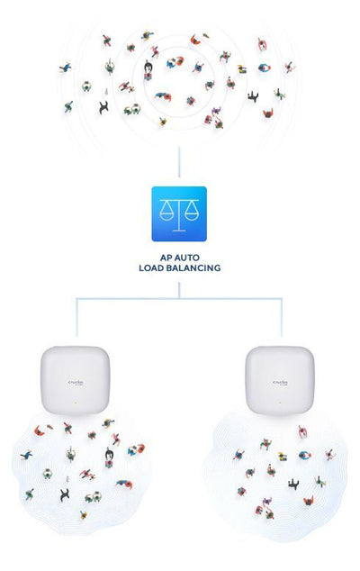 D-Link DAP-X2850 punto accesso WLAN 3600 Mbit/s Bianco Supporto Power over Ethernet (PoE) [DAP-X2850]