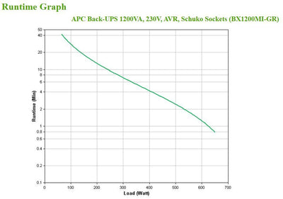 APC BX1200MI-GR gruppo di continuità (UPS) A linea interattiva 1,2 kVA 650 W 4 presa(e) AC [BX1200MI-GR]