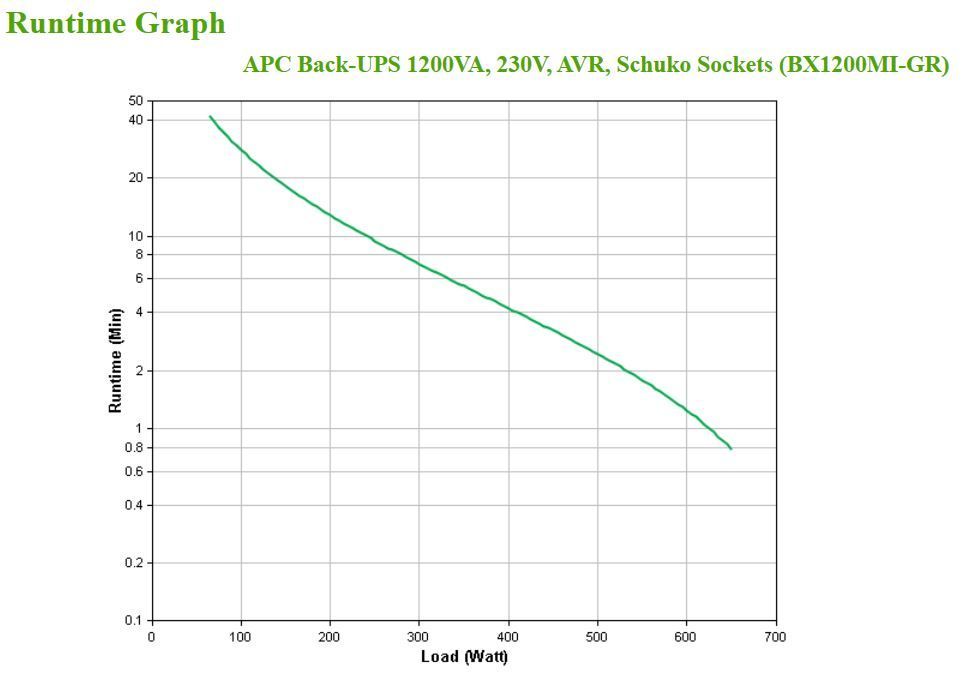 APC BX1200MI-GR gruppo di continuità (UPS) A linea interattiva 1,2 kVA 650 W 4 presa(e) AC [BX1200MI-GR]