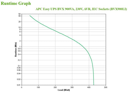 APC Easy UPS gruppo di continuità (UPS) A linea interattiva 0,9 kVA 480 W 4 presa(e) AC [BVX900LI]