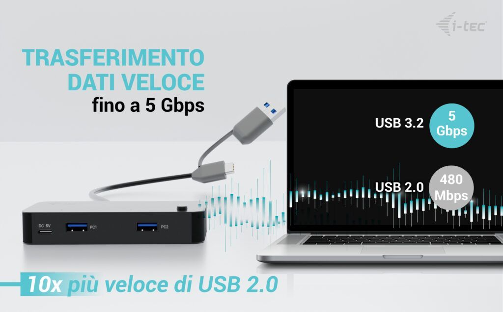 i-tec Universal KVM HUB 2x USB-C + 2x USB-A 3.0 [CAKVMHUB2A2C]