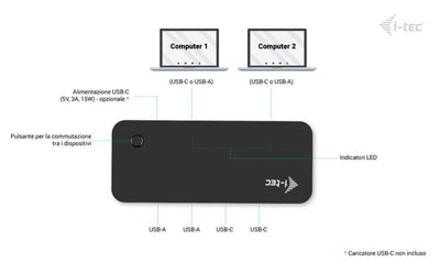 i-tec Universal KVM HUB 2x USB-C + 2x USB-A 3.0 [CAKVMHUB2A2C]