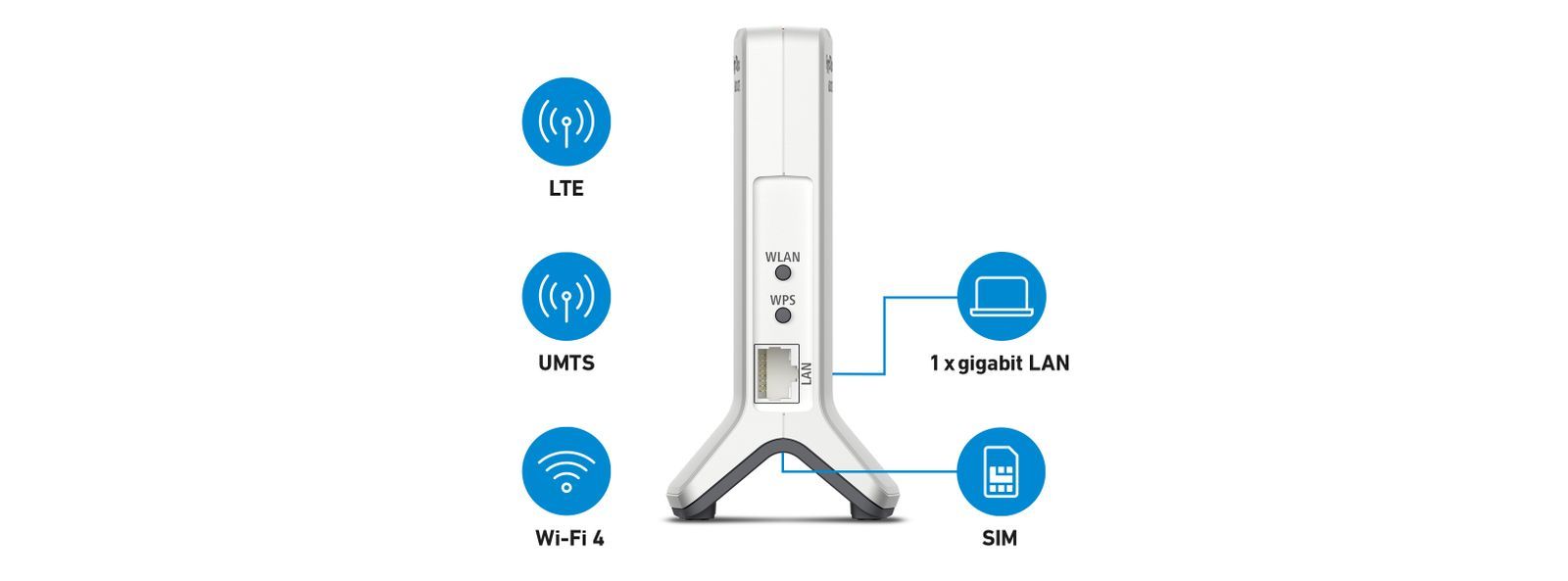AVM FRITZ!Box 6820 LTE International router wireless Banda singola (2.4 GHz) Gigabit Ethernet 3G 4G Bianco [20002907]