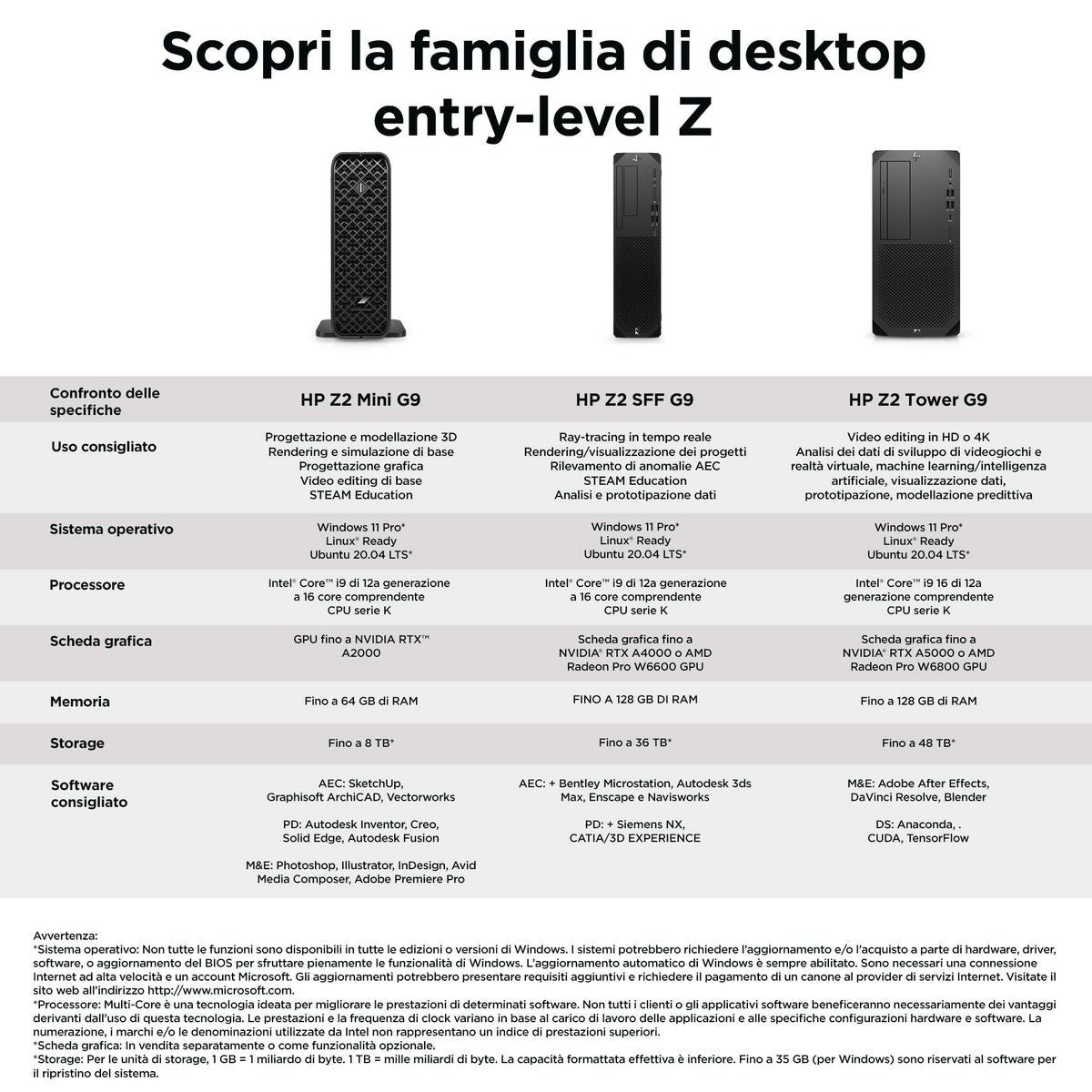 HP Z2 G9 Intel Core i7 i7-14700 16 GB DDR5-SDRAM 512 GB SSD Windows 11 Pro SFF Stazione di lavoro Nero [996M4ET#ABZ]