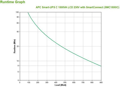 APC SMC1500IC gruppo di continuità (UPS) A linea interattiva 1,5 kVA 900 W 8 presa(e) AC [SMC1500IC]