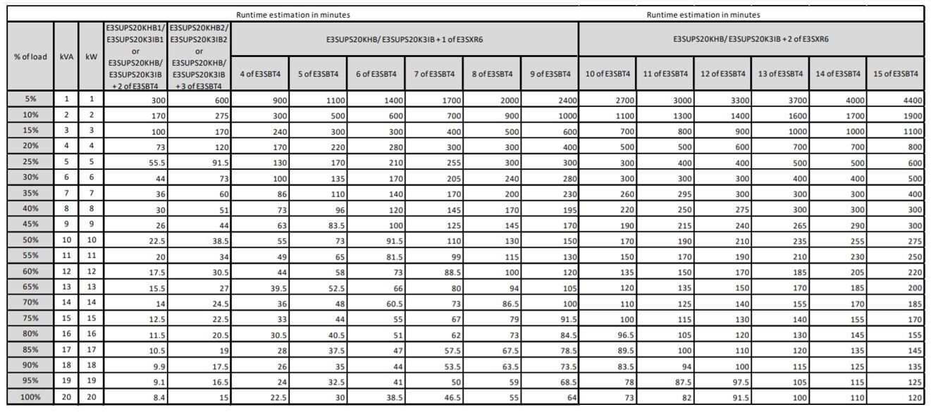 APC Easy 3S gruppo di continuità (UPS) Doppia conversione (online) 20 kVA 20000 W [E3SUPS20KHB]